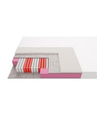 Materac kieszeniowy 7-strefowy Slim | Kubex